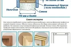 Ця послуга на двері своїми руками рекомендації (відео) (своїми) Ця послуга на двері своїми руками рекомендації (відео)