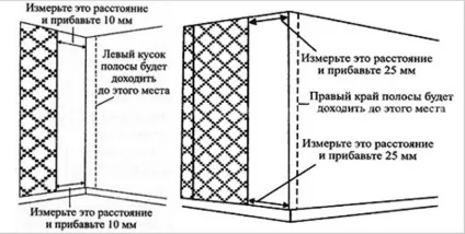 Шпалери в кутах - правила обклеювання, інтер'єрні штучки (дизайн інтер'єру) Шпалери в кутах - правила обклеювання, інтер'єрні штучки
