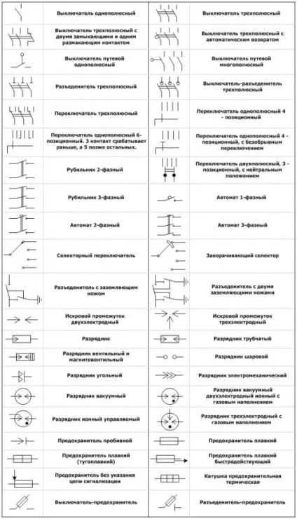 Позначення на електричних схемах