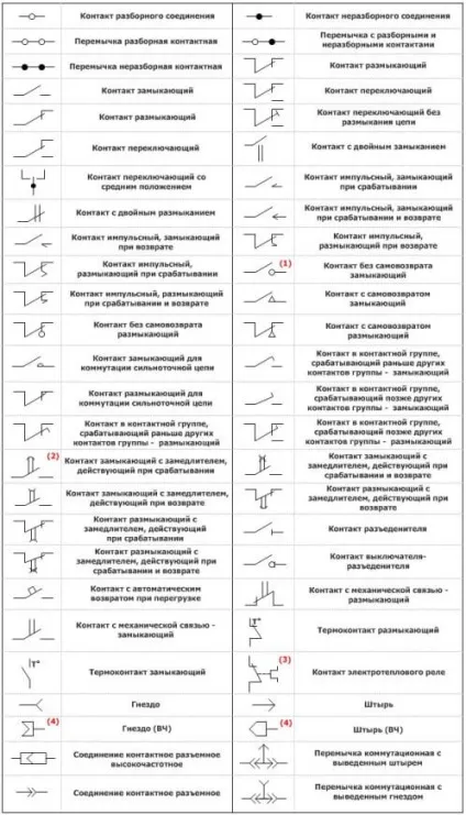 Позначення на електричних схемах