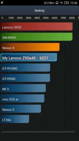 Огляд lenovo vibe shot скажіть «cheese» (vibe) Огляд lenovo vibe shot скажіть «cheese»