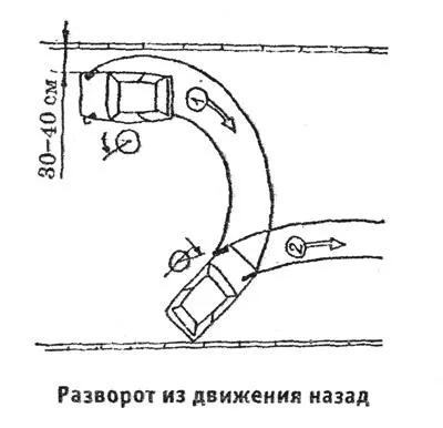 Навчання водінню - розворот на вузькій дорозі (навчання) Навчання водінню - розворот на вузькій дорозі