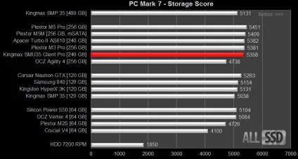 Огляд і тест kingmax ssd smu35 client pro 240 gb (smu35 client pro) Огляд і тест kingmax ssd smu35 client pro 240 gb