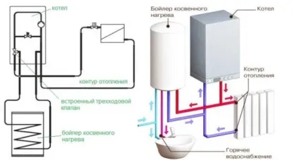 Обв'язка котла опалення схема, інструкція як зробити в приватному будинку, відео та фото (обв'язка котла опалення схема в приватному будинку) Обв'язка котла опалення схема, інструкція як зробити в приватному будинку, відео та фото