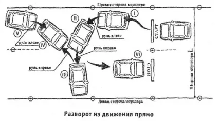Навчання водінню - розворот на вузькій дорозі (навчання) Навчання водінню - розворот на вузькій дорозі