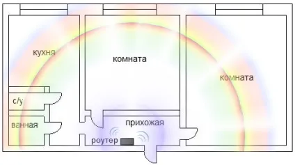 Загальні рекомендації по розміщенню в квартирі інтернет-центру з інтерфейсом wi-fi для отримання (загальні) Загальні рекомендації по розміщенню в квартирі інтернет-центру з інтерфейсом wi-fi для отримання