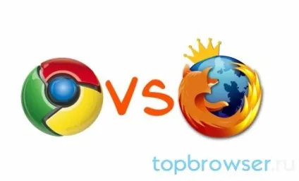 Огляд і порівняння популярних браузерів firefox, opera, internet explorer і chrome (порівняння) Огляд і порівняння популярних браузерів firefox, opera, internet explorer і chrome