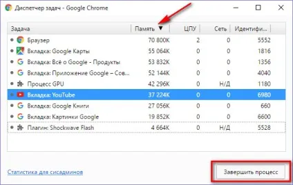 Огляд браузера google chrome, білі віконця