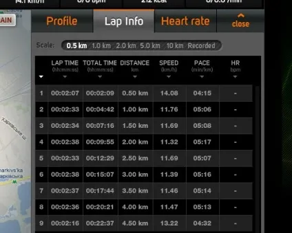 Огляд мобільного додатка sports tracker (tracker) Огляд мобільного додатка sports tracker