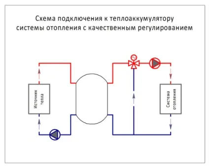 Обв'язка котла опалення схема, інструкція як зробити в приватному будинку, відео та фото (приватному) Обв'язка котла опалення схема, інструкція як зробити в приватному будинку, відео та фото