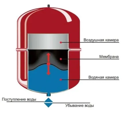 Обв'язка котла опалення схема, інструкція як зробити в приватному будинку, відео та фото (опалення) Обв'язка котла опалення схема, інструкція як зробити в приватному будинку, відео та фото
