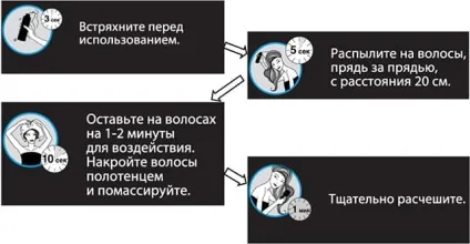 Огляд сухого шампуню від syoss (Сьеси) рекомендації та відгуки