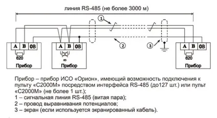Огляд охоронної сигналізації болід - схеми і проекти застосування системи на об'єктах (болід) Огляд охоронної сигналізації болід - схеми і проекти застосування системи на об'єктах