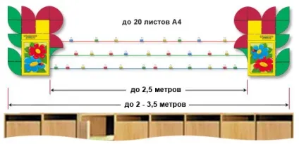 Оформлення приймальні в дитячому садку (дитячому) Оформлення приймальні в дитячому садку
