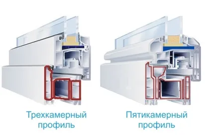 Вікна пвх які краще вибрати і як зробити це правильно (зробити) Вікна пвх які краще вибрати і як зробити це правильно