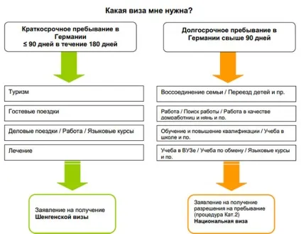 Оформлення шенгенської візи в Німеччину самостійно покрокова інструкція (входить Шенгенську зону) Оформлення шенгенської візи в Німеччину самостійно покрокова інструкція