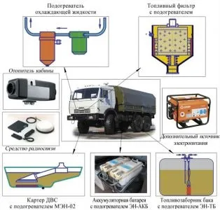 Про модернізацію автомобілів для крайньої півночі і арктики і організації автоскладального заводу