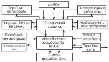 Про модернізацію автомобілів для крайньої півночі і арктики і організації автоскладального заводу