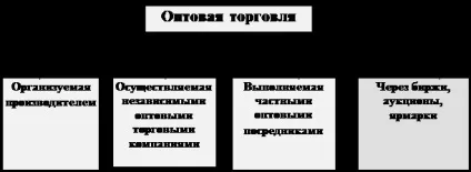 КВЕД - інша оптова торгівля - розшифровка (оптова) КВЕД - інша оптова торгівля - розшифровка