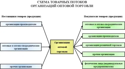 КВЕД - інша оптова торгівля - розшифровка (інша оптова торгівля) КВЕД - інша оптова торгівля - розшифровка