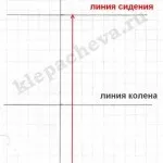 Визначаємо рівень сидіння