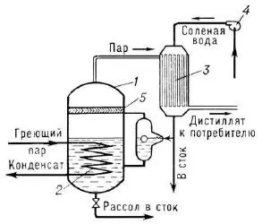 Опріснення морської води, очищення, водоочищення (морська) Опріснення морської води, очищення, водоочищення