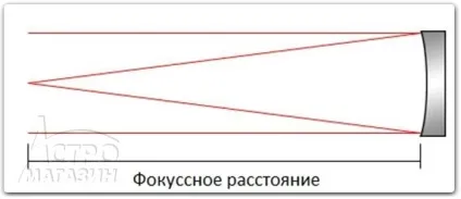 Оптичні характеристики телескопа