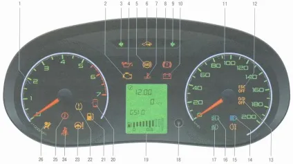 Органи керування автомобілем лада гранта ваз 2190 - панель приладів