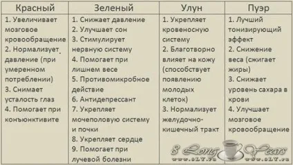 Про користь і шкоду чаю, 8 довгих років (каркаде) Про користь і шкоду чаю, 8 довгих років