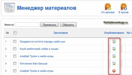 Організація контенту в joomla (контенту) Організація контенту в joomla