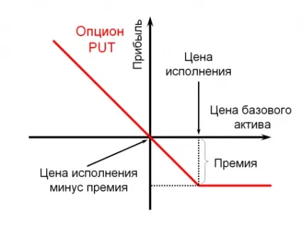 Опціон колл (call) і пут (put) - що це і в чому їхня відмінність (сьогоднішній) Опціон колл (call) і пут (put) - що це і в чому їхня відмінність