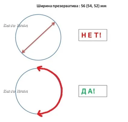 Про розміри презервативів або іноді xxl лише літери