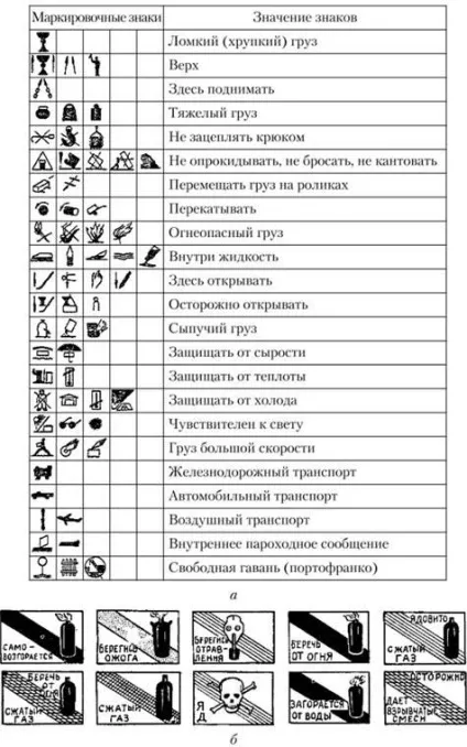 Визначення маси вантажу для її перевезення - транспортна логістика - навчальні матеріали для студентів (перевезення) Визначення маси вантажу для її перевезення - транспортна логістика - навчальні матеріали для студентів