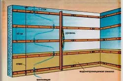 Решетування під вагонку як зробити каркас (вагонку) Решетування під вагонку як зробити каркас
