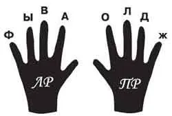 Огляд клавіатурних тренажерів для навчання методу сліпого друку (методу) Огляд клавіатурних тренажерів для навчання методу сліпого друку