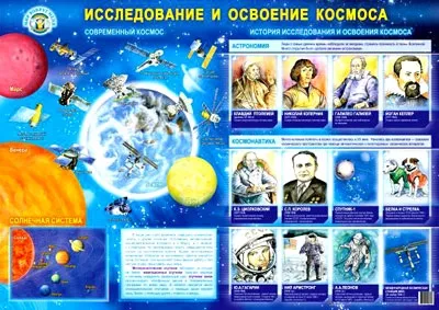 Навчальні плакати для дітей (дітей) Навчальні плакати для дітей