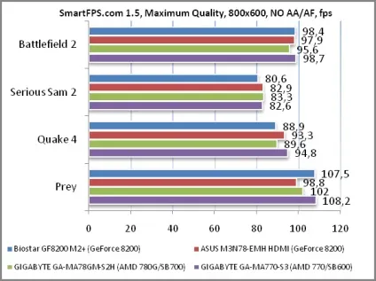 Огляд материнської плати biostar gf8200 m2 - офіційний сайт компанії гаджет діжітал зон (biostar) Огляд материнської плати biostar gf8200 m2 - офіційний сайт компанії гаджет діжітал зон