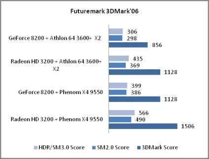 Огляд материнської плати biostar gf8200 m2 - офіційний сайт компанії гаджет діжітал зон (супер комп'ютер) Огляд материнської плати biostar gf8200 m2 - офіційний сайт компанії гаджет діжітал зон