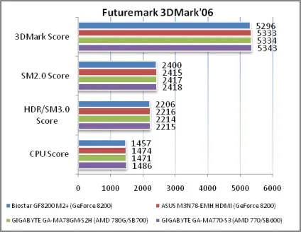 Огляд материнської плати biostar gf8200 m2 - офіційний сайт компанії гаджет діжітал зон (офісний комп'ютер) Огляд материнської плати biostar gf8200 m2 - офіційний сайт компанії гаджет діжітал зон