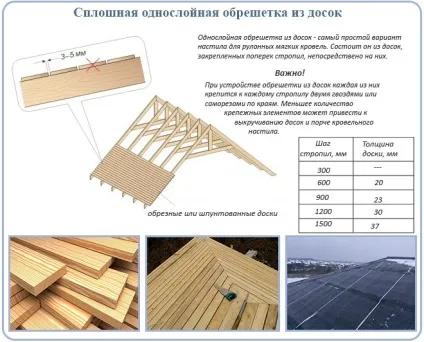 Решетування під м'яку покрівлю види, технологія будівництва, поради (лати) Решетування під м'яку покрівлю види, технологія будівництва, поради