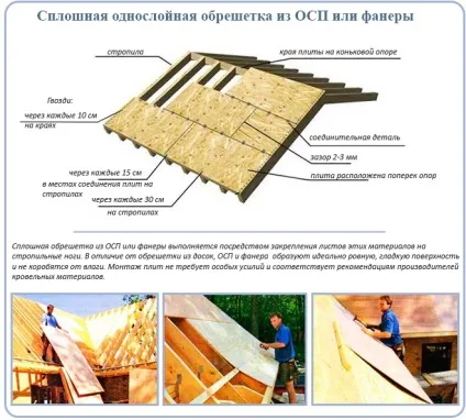 Решетування під м'яку покрівлю види, технологія будівництва, поради (м'яку) Решетування під м'яку покрівлю види, технологія будівництва, поради