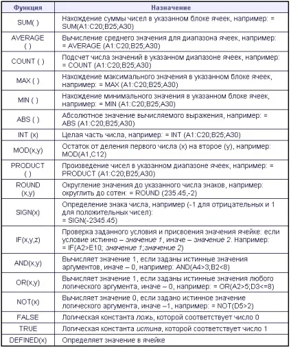 обрамлення таблиці