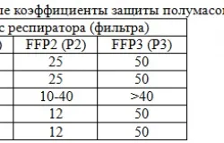 Основні правила транспортування постраждалих, охорона праці (транспортування) Основні правила транспортування постраждалих, охорона праці