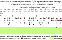Основні правила транспортування постраждалих, охорона праці (потерпілих) Основні правила транспортування постраждалих, охорона праці