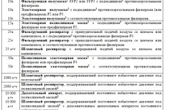 Основні правила транспортування постраждалих, охорона праці (потерпілих) Основні правила транспортування постраждалих, охорона праці