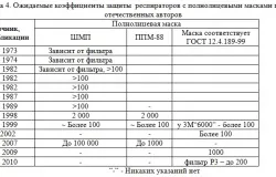 Основні правила транспортування постраждалих, охорона праці (транспортування) Основні правила транспортування постраждалих, охорона праці