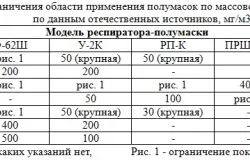 Основні правила транспортування постраждалих, охорона праці (транспортування) Основні правила транспортування постраждалих, охорона праці