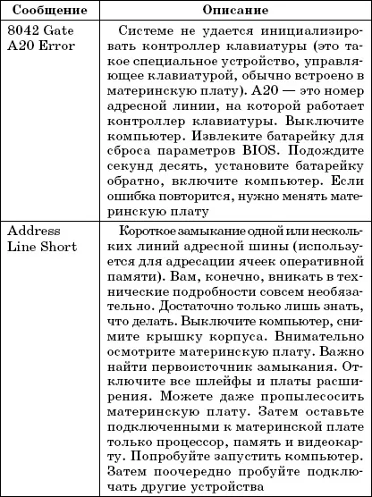 Помилки при завантаженні комп'ютера (завантаженні) Помилки при завантаженні комп'ютера