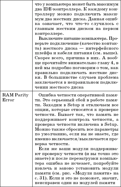 Помилки при завантаженні комп'ютера (помилки) Помилки при завантаженні комп'ютера