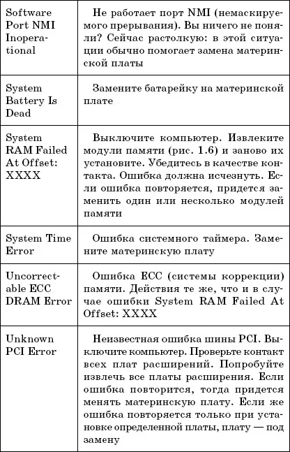 Помилки при завантаженні комп'ютера (помилки завантаженні комп'ютера) Помилки при завантаженні комп'ютера